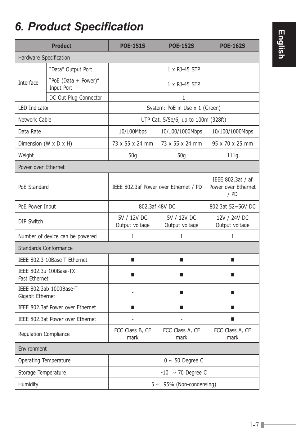 Product specification, English | PLANET POE-151S User Manual | Page 11 / 60