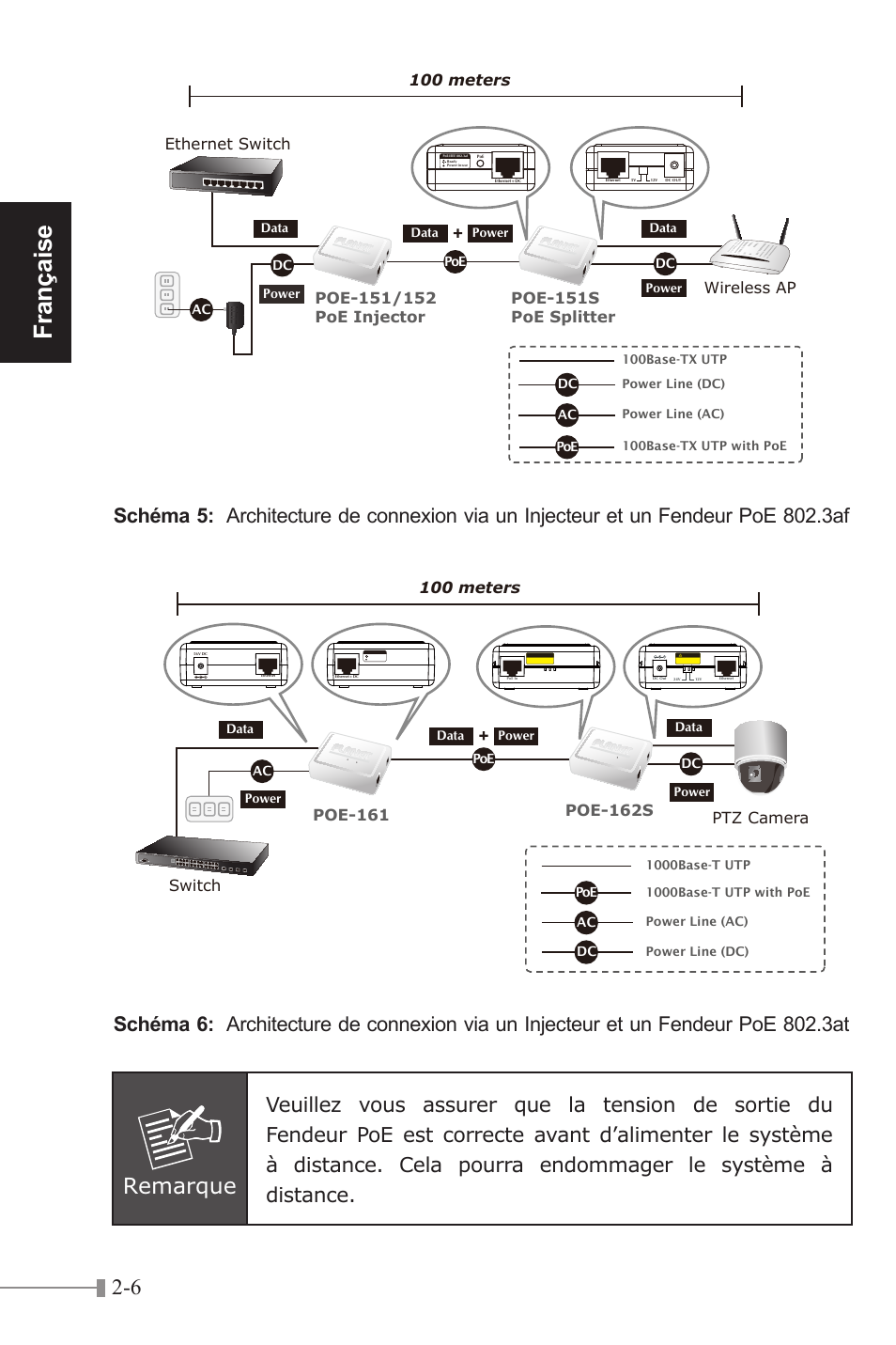 Française, Remarque, 100 meters | Wireless ap | PLANET POE-151S User Manual | Page 18 / 60