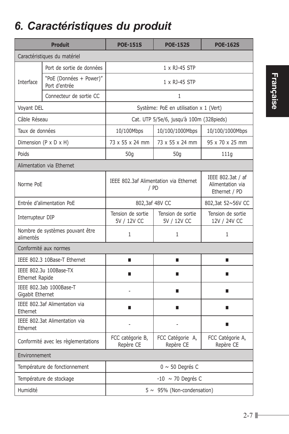 Caractéristiques du produit, Française | PLANET POE-151S User Manual | Page 19 / 60