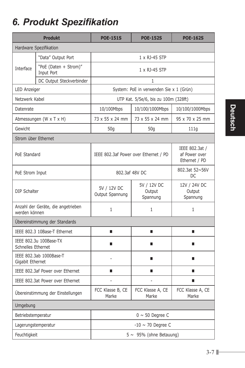 Produkt spezifikation, Deutsch | PLANET POE-151S User Manual | Page 27 / 60