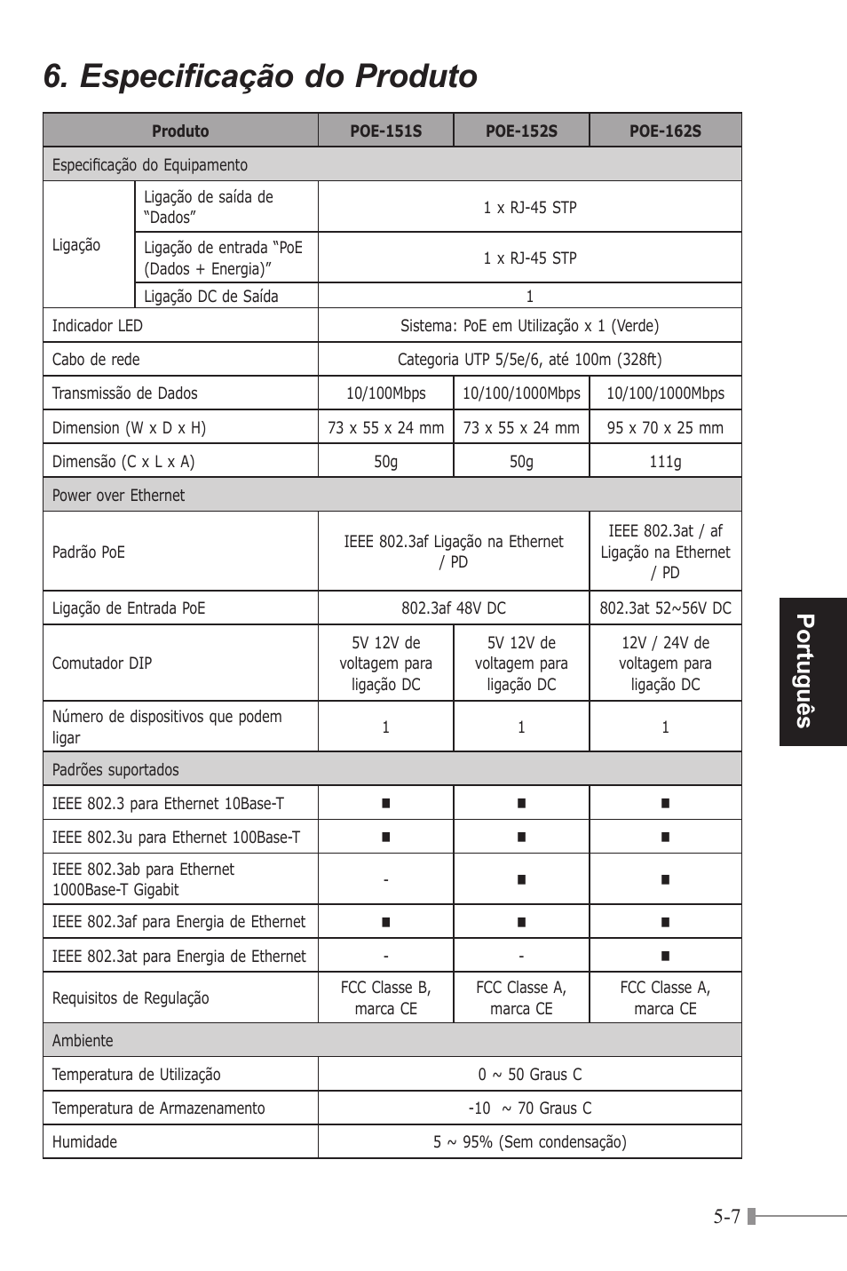 Especificação do produto, Português | PLANET POE-151S User Manual | Page 43 / 60