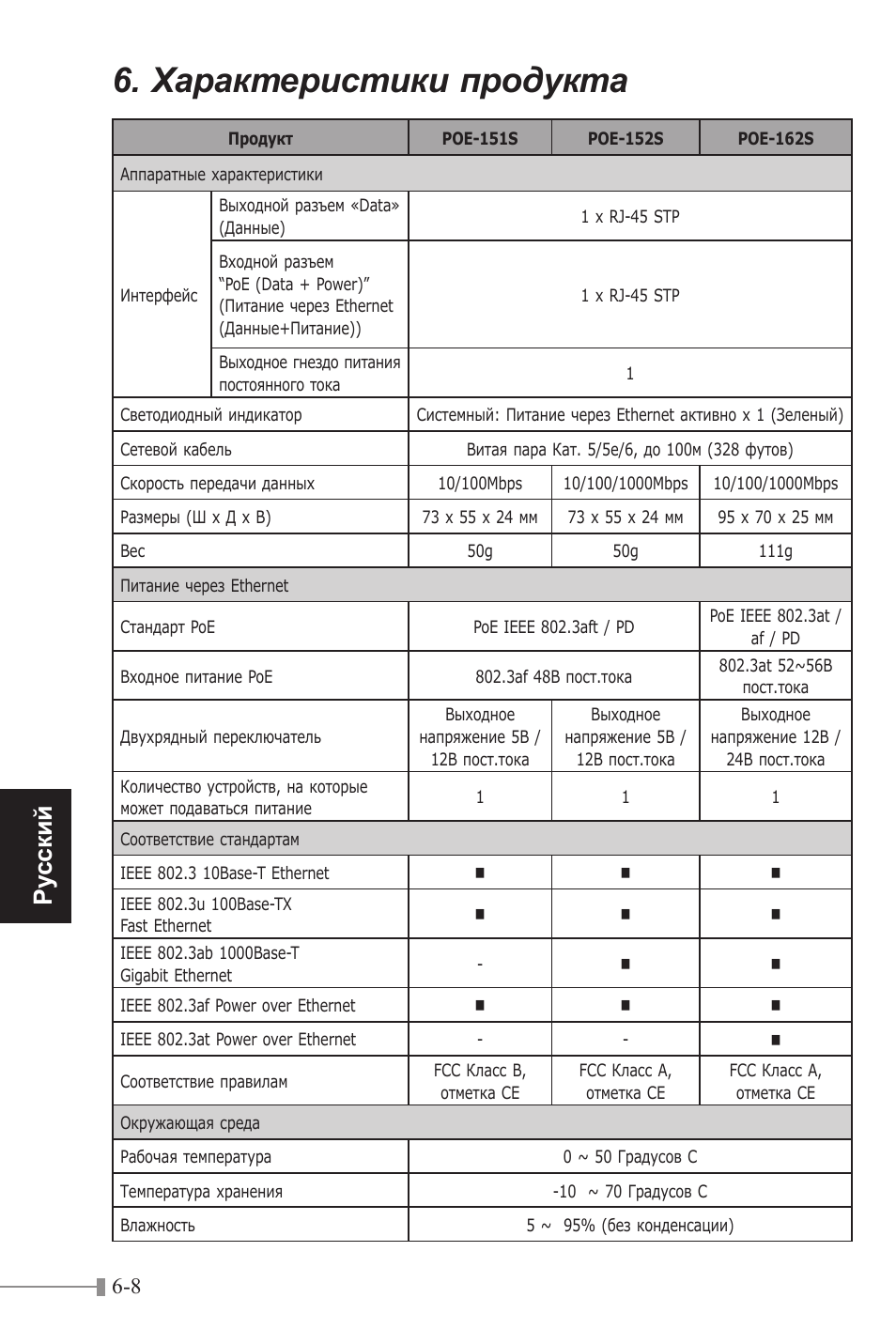 Характеристики продукта, Pу сск ий | PLANET POE-151S User Manual | Page 52 / 60