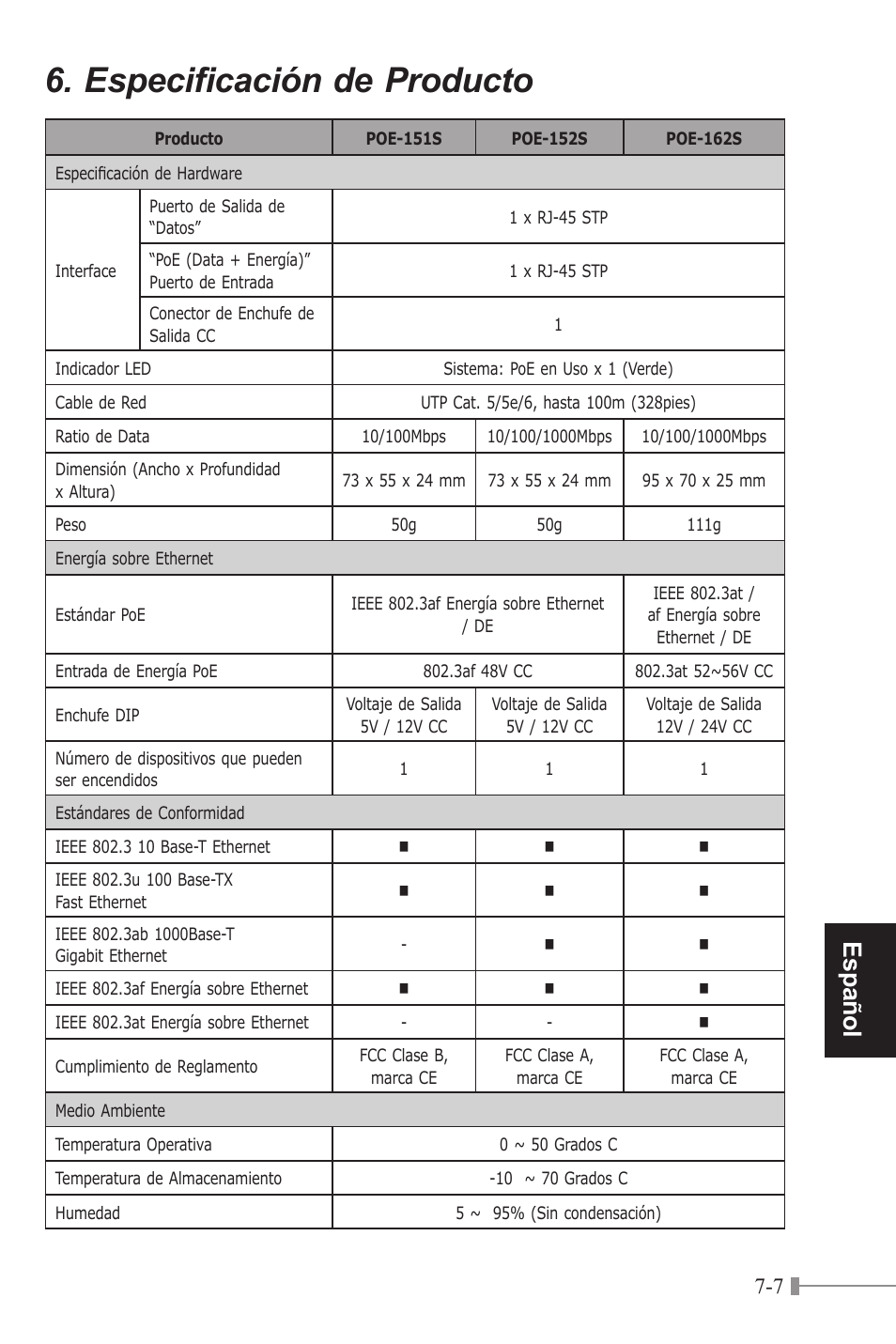 Especificación de producto, Español | PLANET POE-151S User Manual | Page 59 / 60
