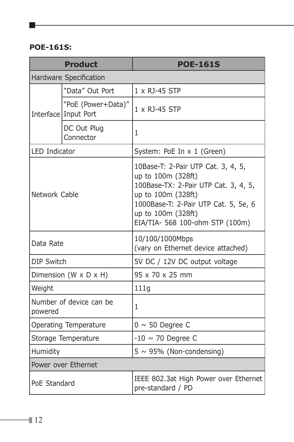 PLANET POE-161 User Manual | Page 12 / 24