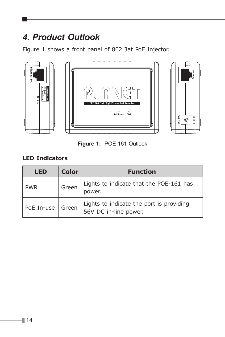 Product outlook | PLANET POE-161 User Manual | Page 14 / 24