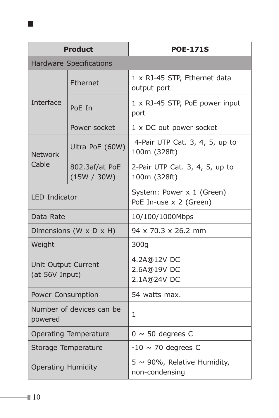 PLANET POE-171 User Manual | Page 10 / 20