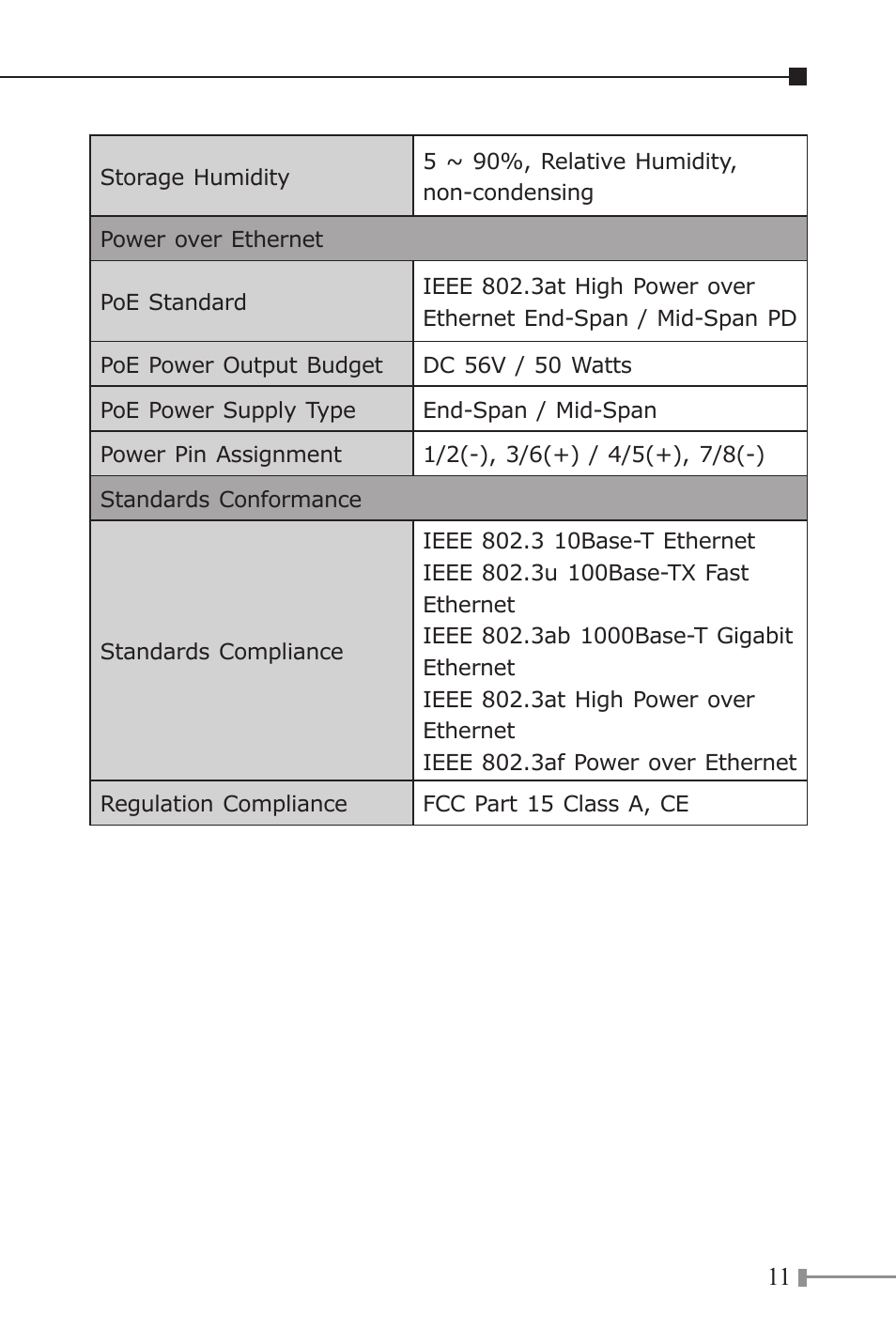 PLANET POE-171 User Manual | Page 11 / 20