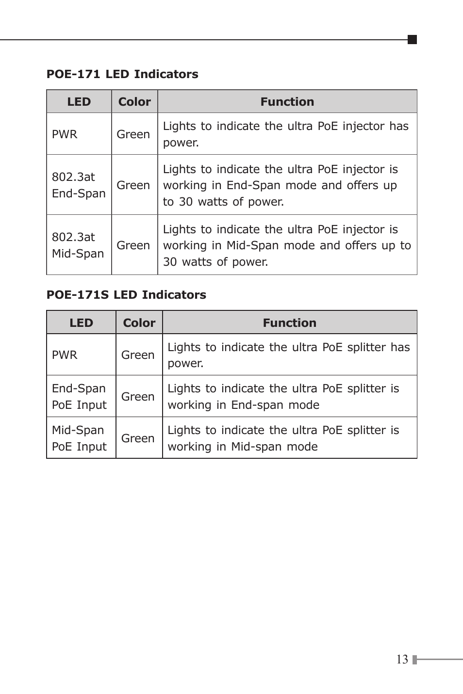 PLANET POE-171 User Manual | Page 13 / 20