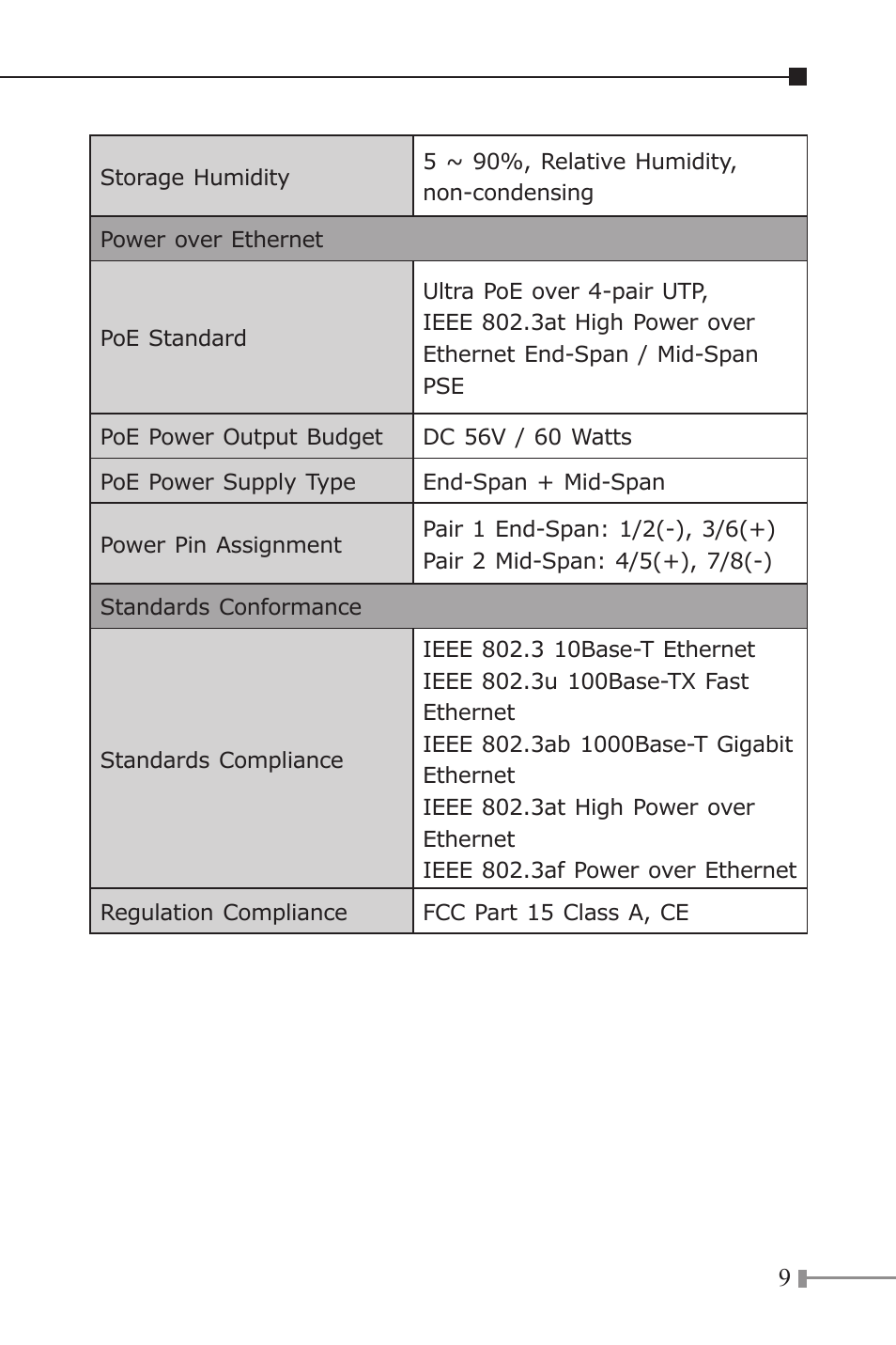 PLANET POE-171 User Manual | Page 9 / 20