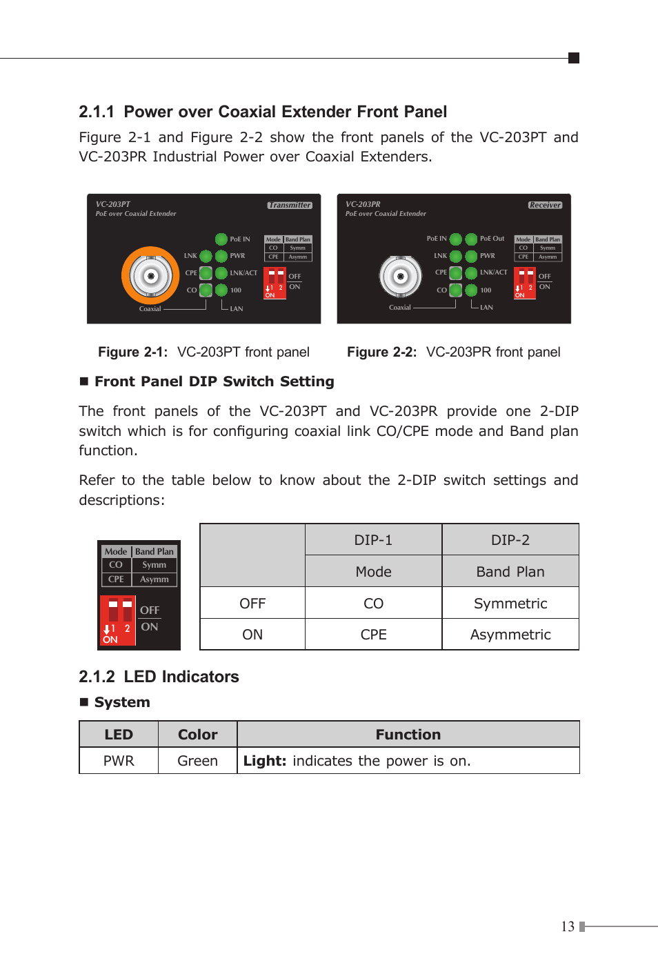 1 power over coaxial extender front panel, 2 led indicators | PLANET VC-203PR User Manual | Page 13 / 24