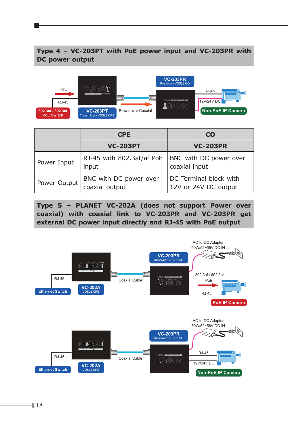 Vc-203pt, Vc-203pr, Non-poe ip camera | Vc-202a, Poe ip camera | PLANET VC-203PR User Manual | Page 18 / 24