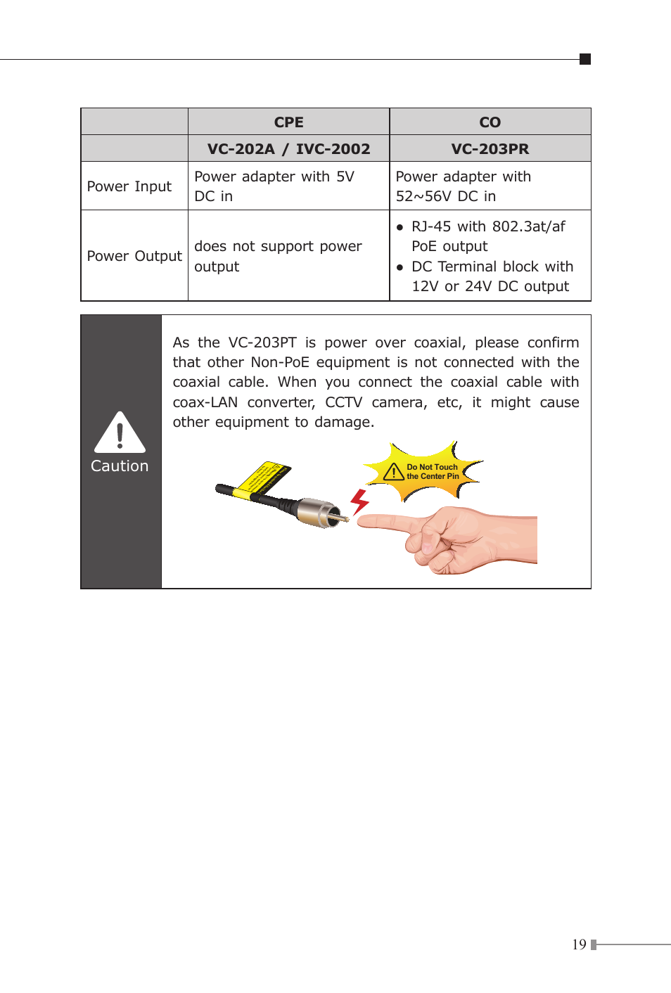 Caution | PLANET VC-203PR User Manual | Page 19 / 24