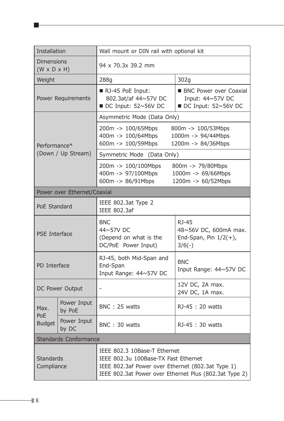 PLANET VC-203PR User Manual | Page 8 / 24