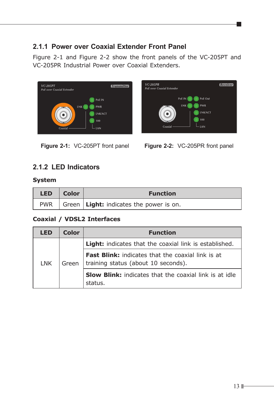 1 power over coaxial extender front panel, 2 led indicators | PLANET VC-205-KIT User Manual | Page 13 / 24
