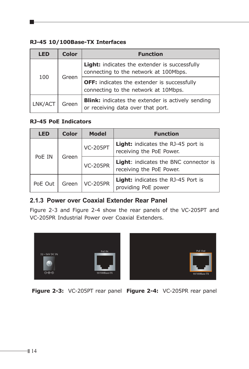 3 power over coaxial extender rear panel | PLANET VC-205-KIT User Manual | Page 14 / 24