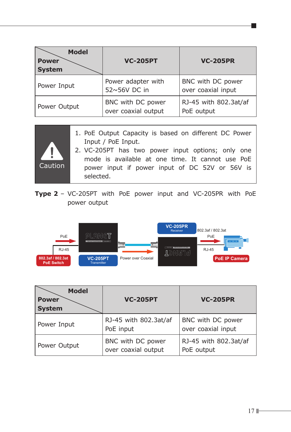 Caution | PLANET VC-205-KIT User Manual | Page 17 / 24