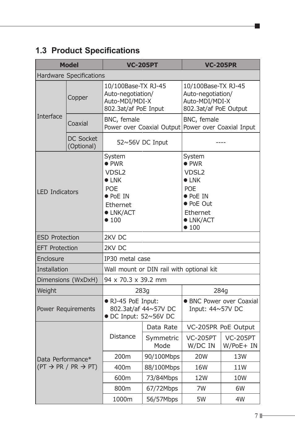 3 product specifications | PLANET VC-205-KIT User Manual | Page 7 / 24