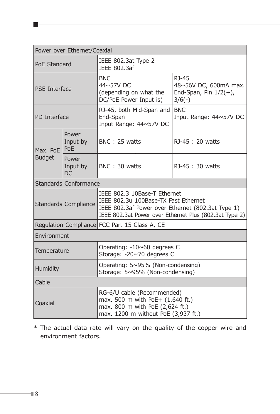 PLANET VC-205-KIT User Manual | Page 8 / 24