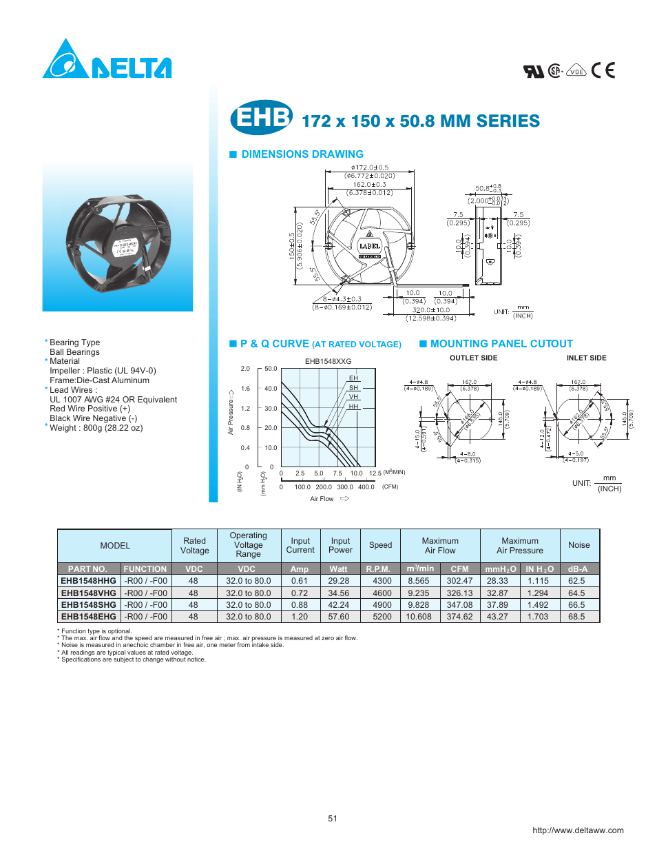 Delta Electronics EHB Series User Manual | 1 page