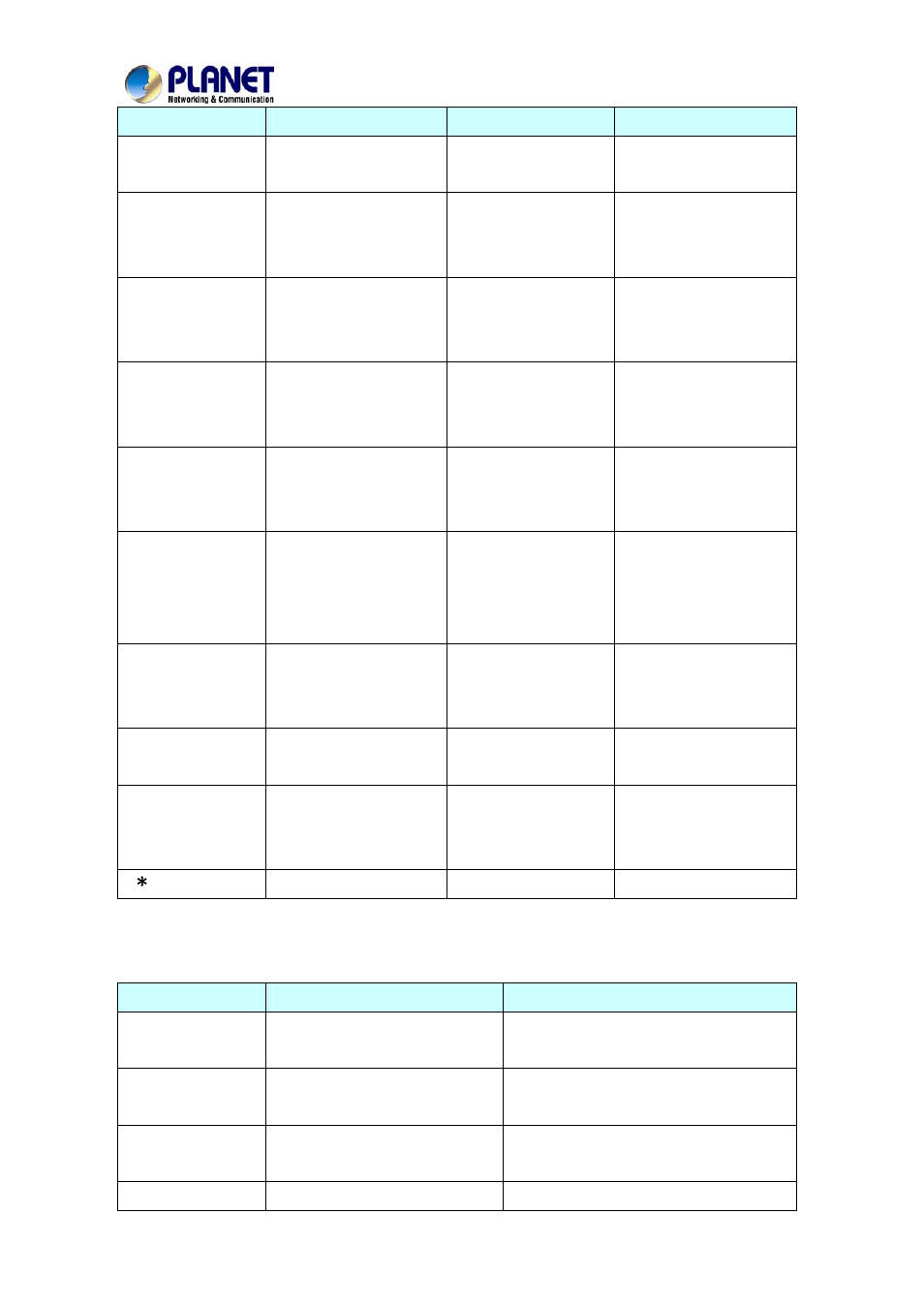 PLANET VIP-156PE User Manual | Page 16 / 75