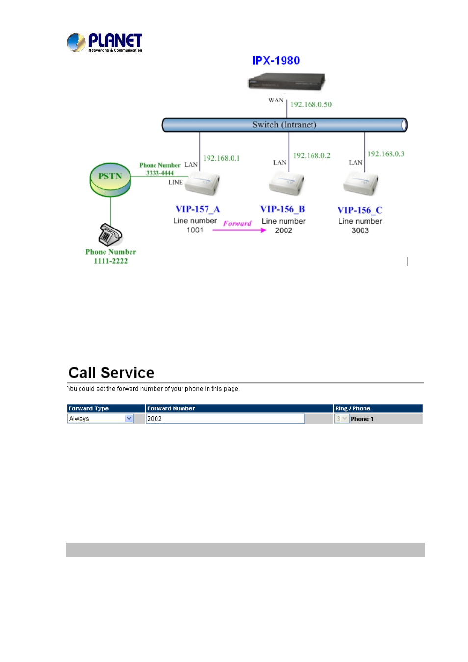 Case 6: call forward feature_example 4 | PLANET VIP-156PE User Manual | Page 63 / 75