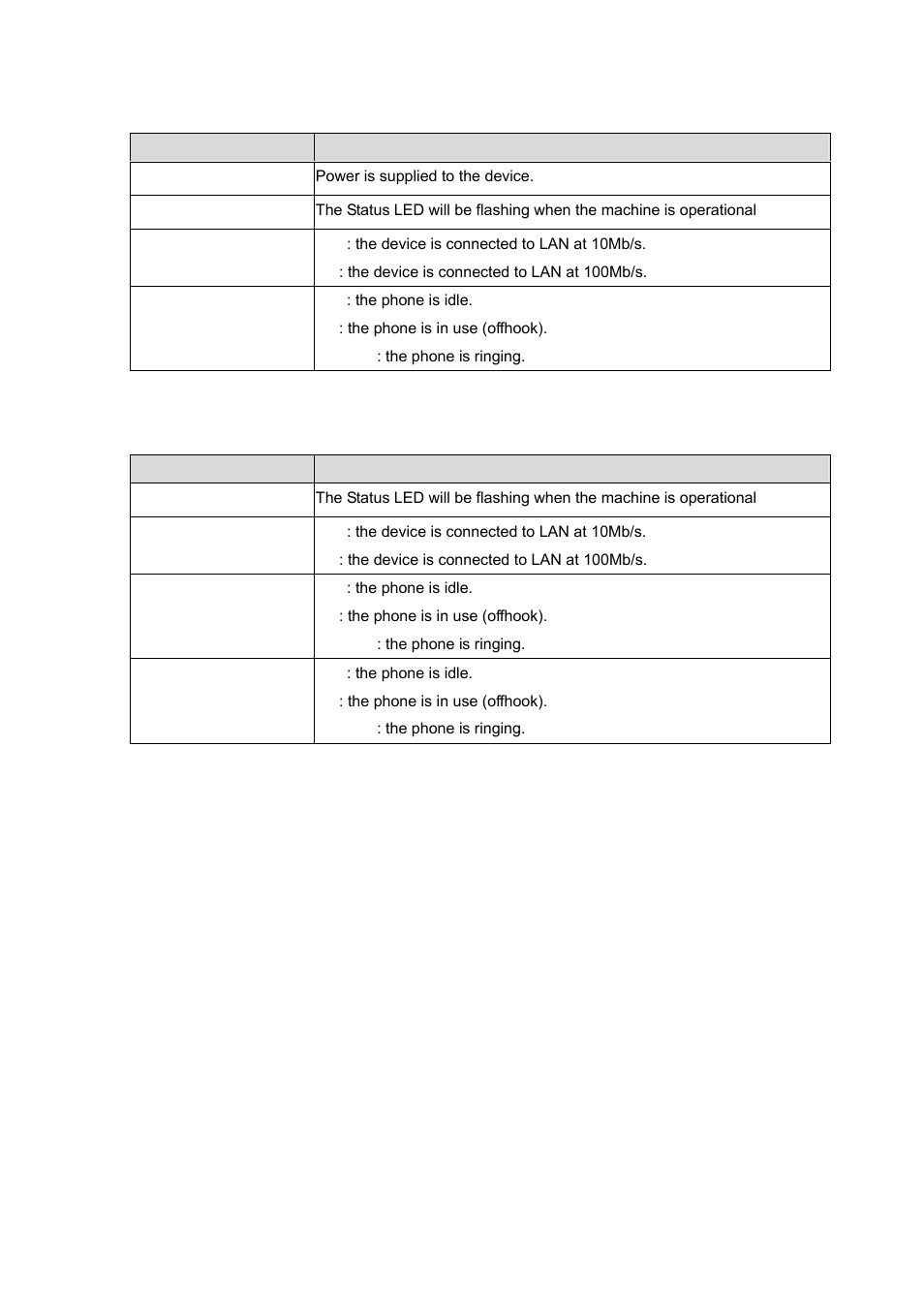 PLANET VIP-156PE User Manual | Page 11 / 68