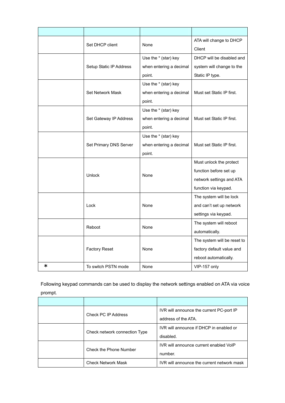 PLANET VIP-156PE User Manual | Page 14 / 68