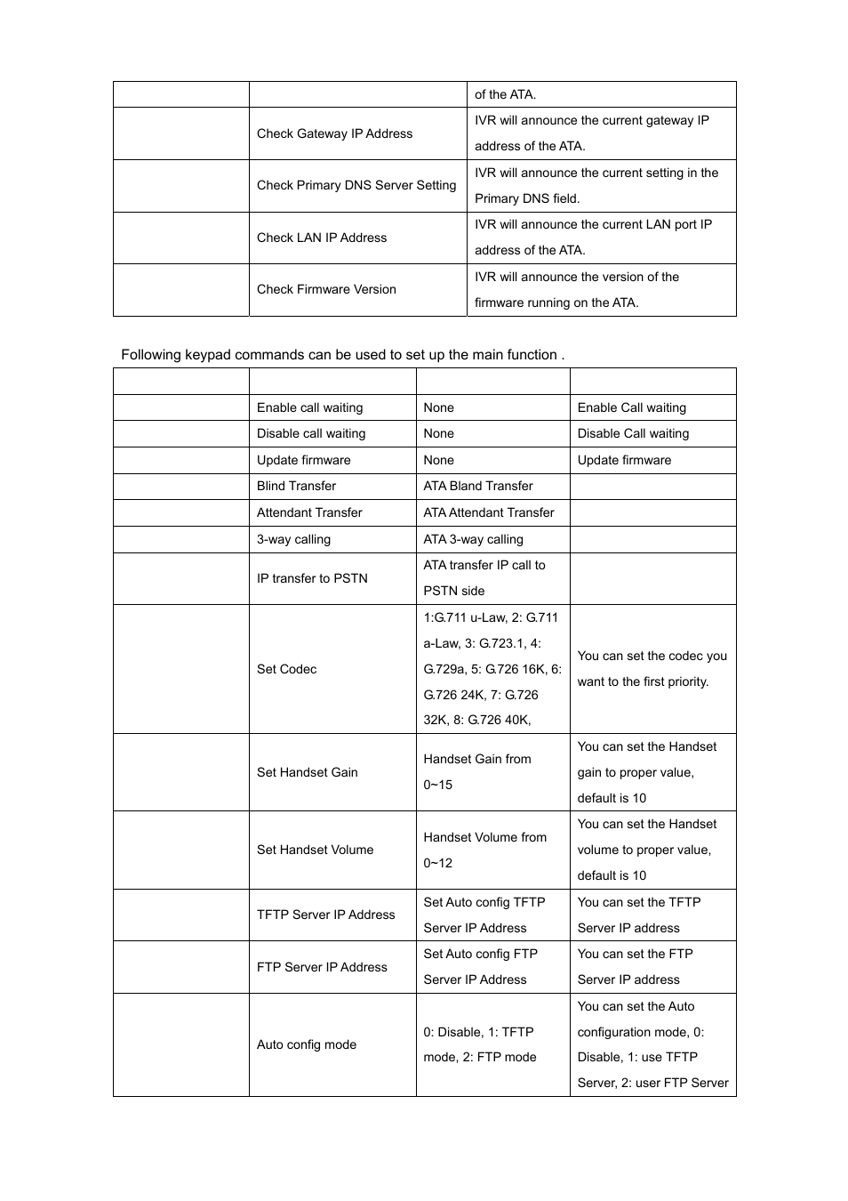 PLANET VIP-156PE User Manual | Page 15 / 68