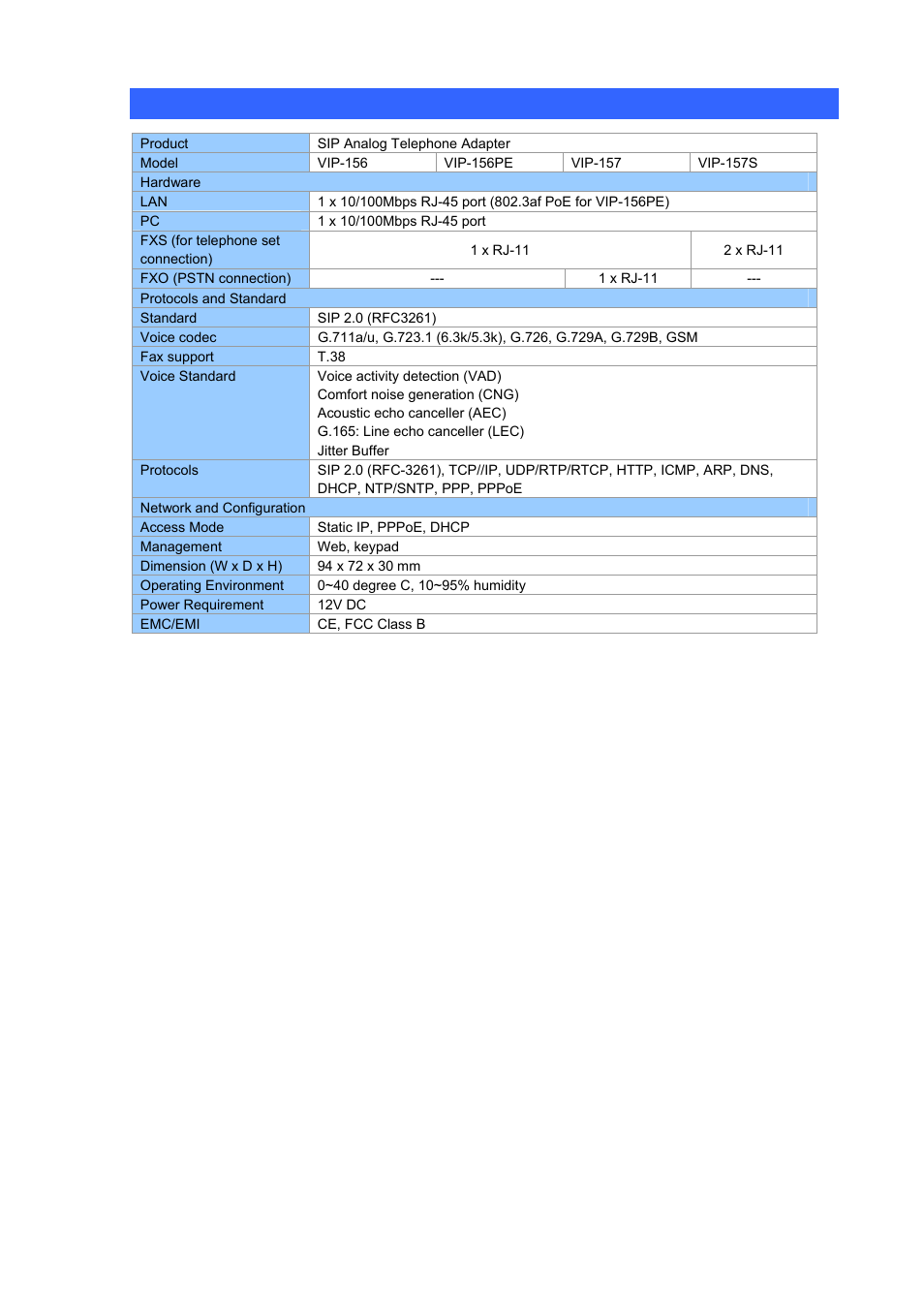 PLANET VIP-156PE User Manual | Page 64 / 68