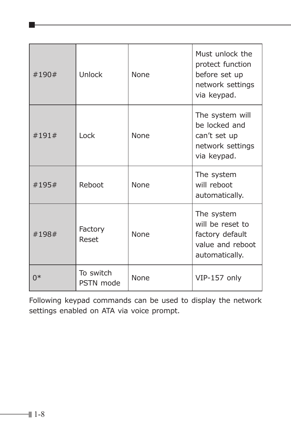 PLANET VIP-156 User Manual | Page 10 / 68