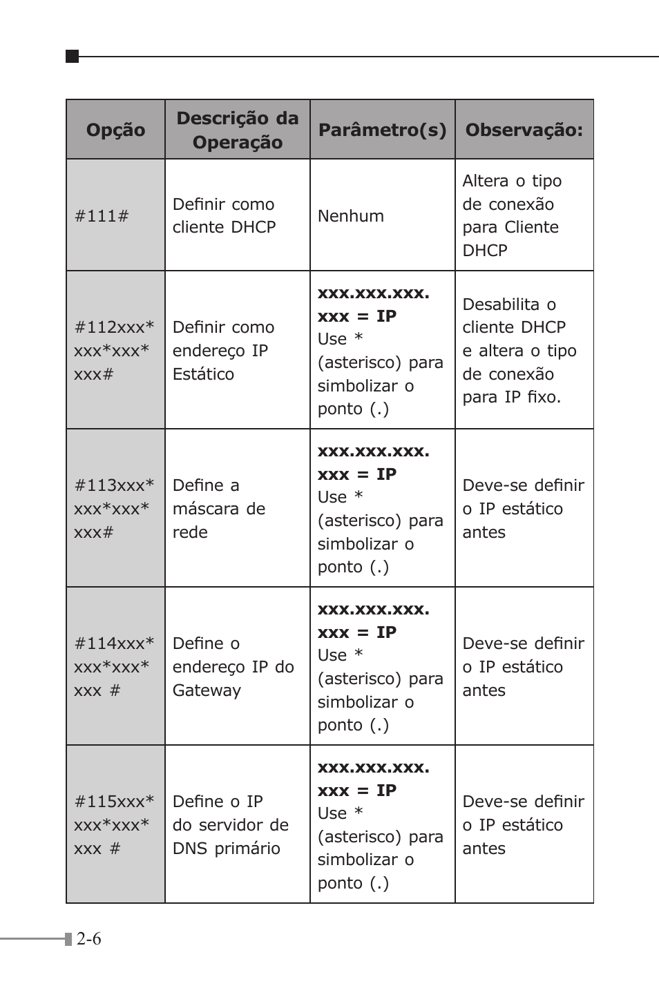 PLANET VIP-156 User Manual | Page 24 / 68