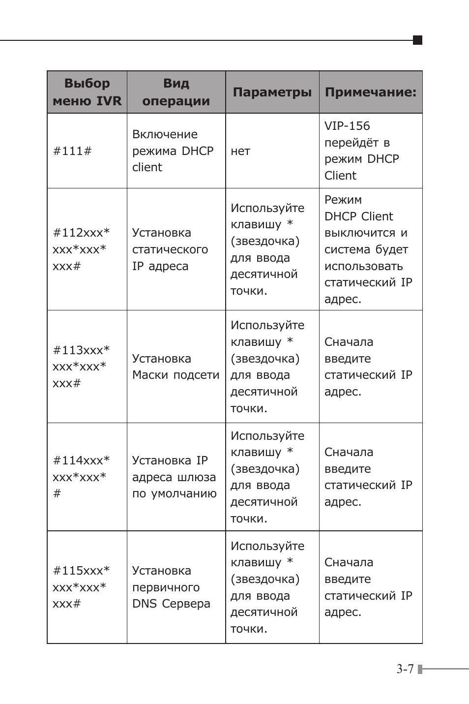PLANET VIP-156 User Manual | Page 37 / 68