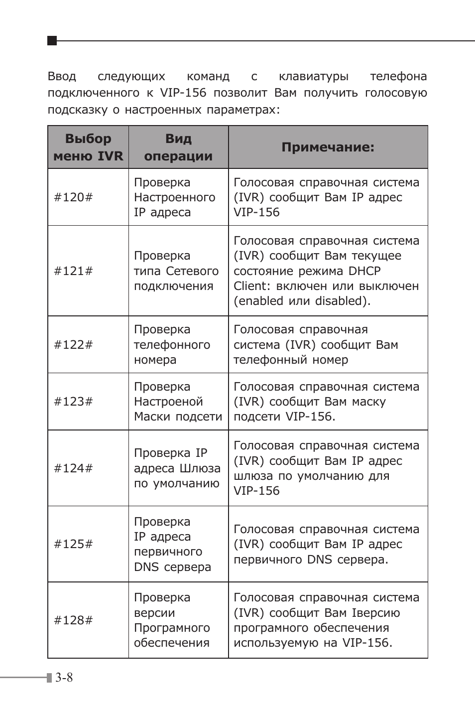 PLANET VIP-156 User Manual | Page 38 / 68