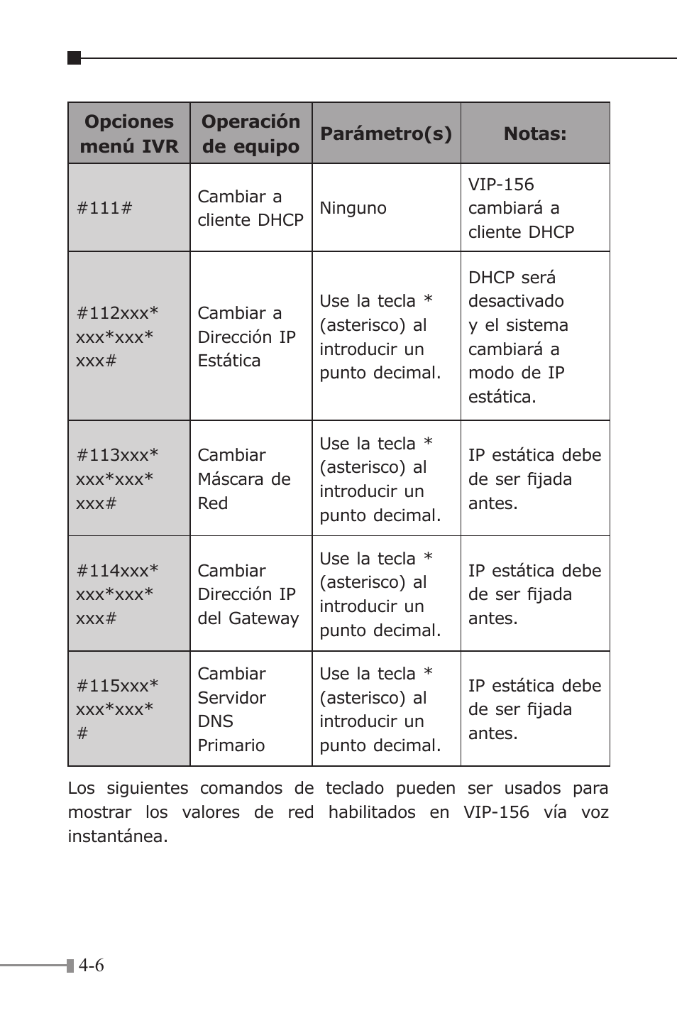 PLANET VIP-156 User Manual | Page 50 / 68