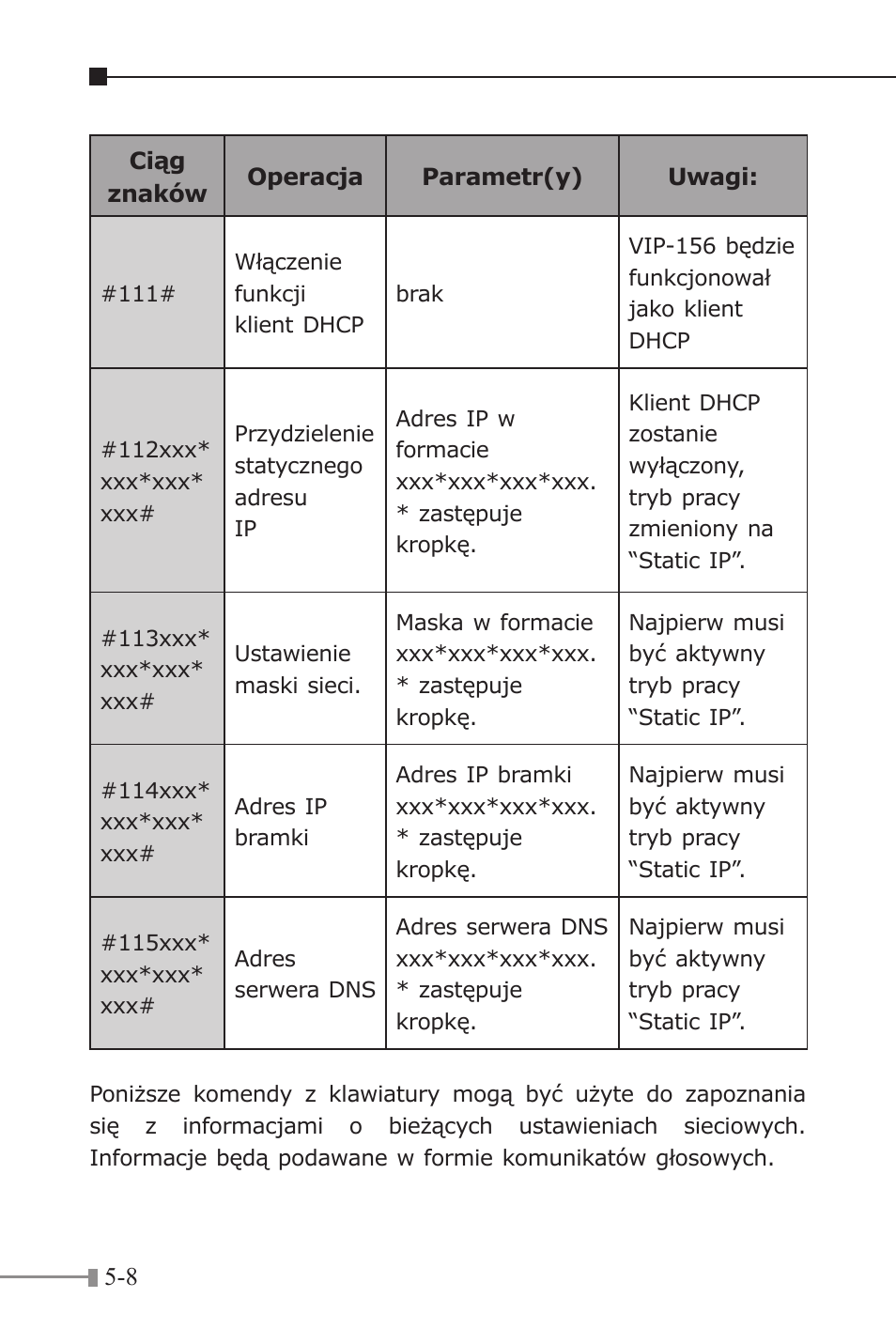 PLANET VIP-156 User Manual | Page 64 / 68