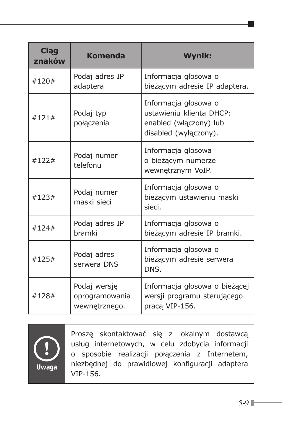 Hint | PLANET VIP-156 User Manual | Page 65 / 68