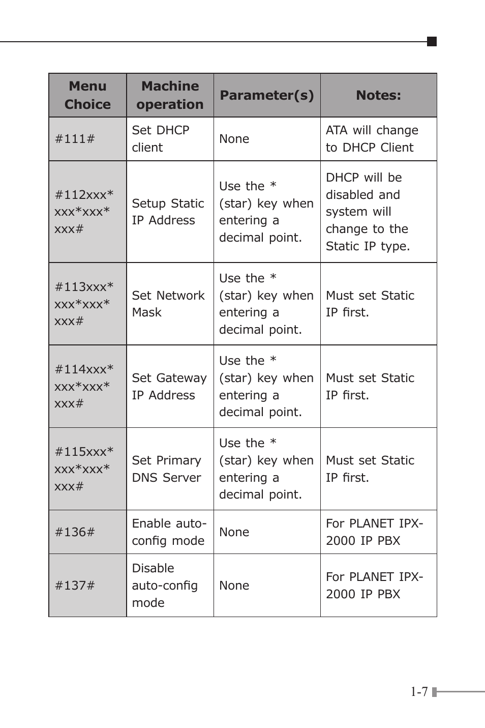 PLANET VIP-156 User Manual | Page 9 / 68