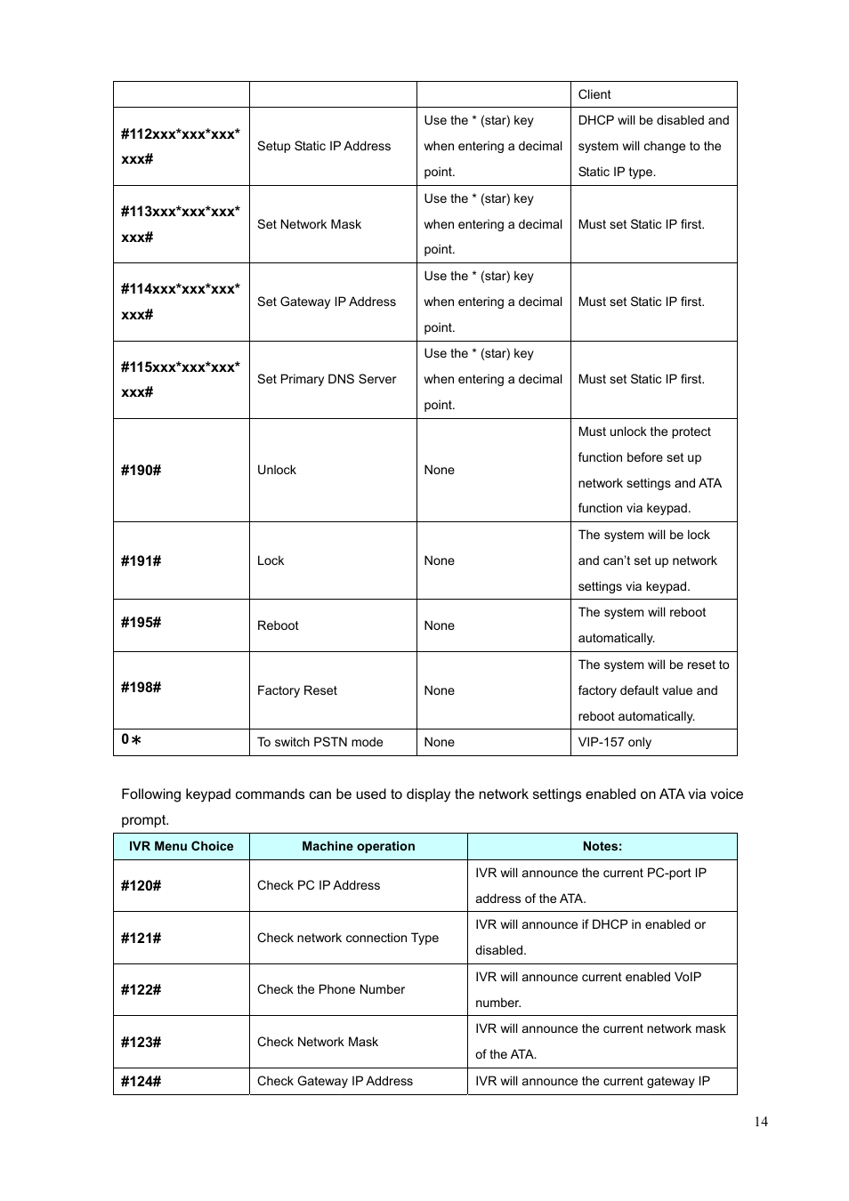 PLANET VIP-156PE User Manual | Page 14 / 76