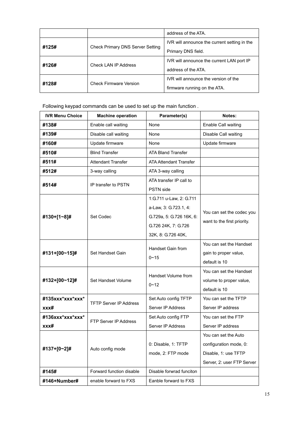 PLANET VIP-156PE User Manual | Page 15 / 76