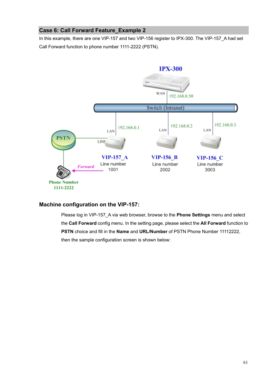 Case 6: call forward feature_example 2 | PLANET VIP-156PE User Manual | Page 61 / 76