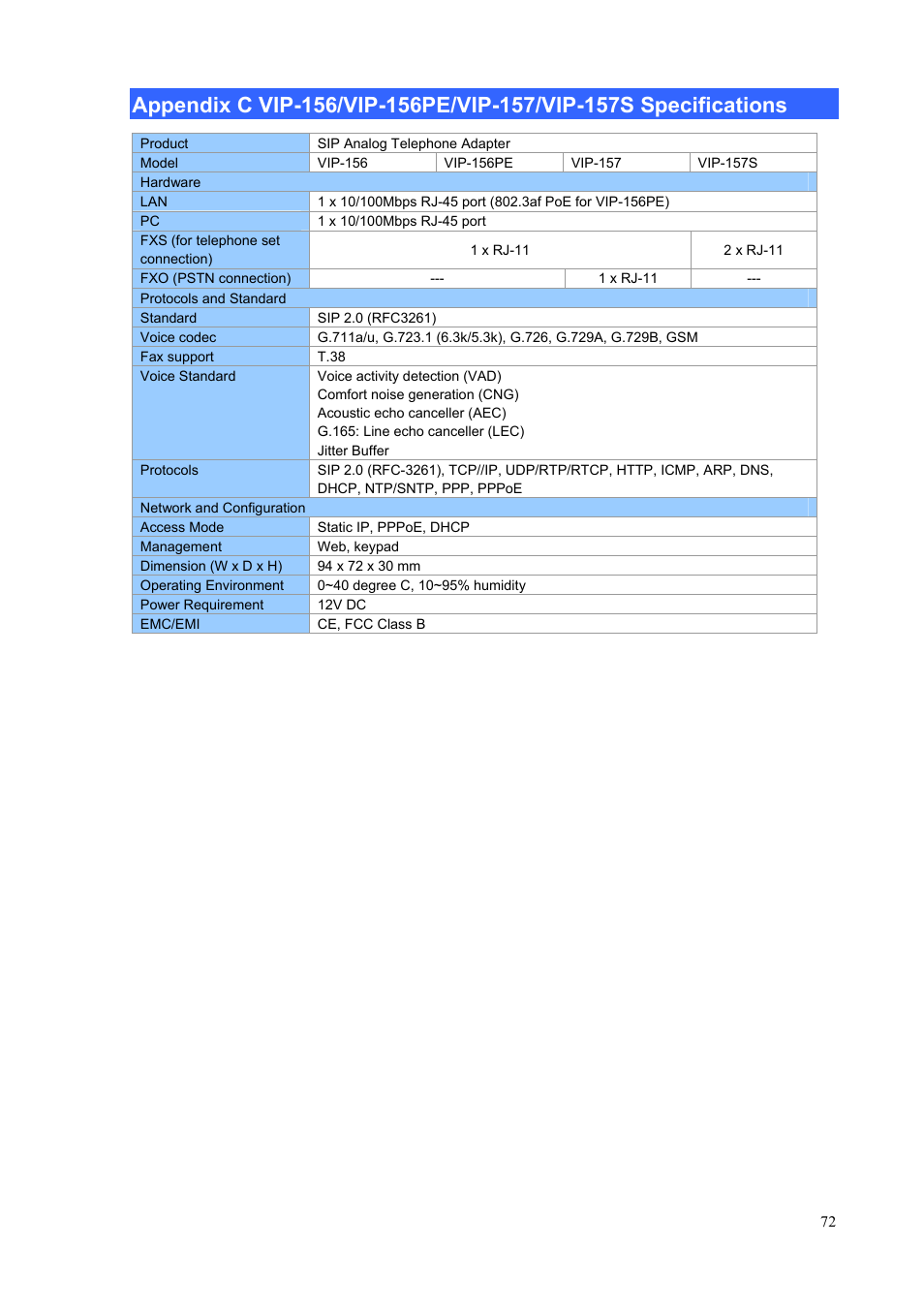 PLANET VIP-156PE User Manual | Page 72 / 76