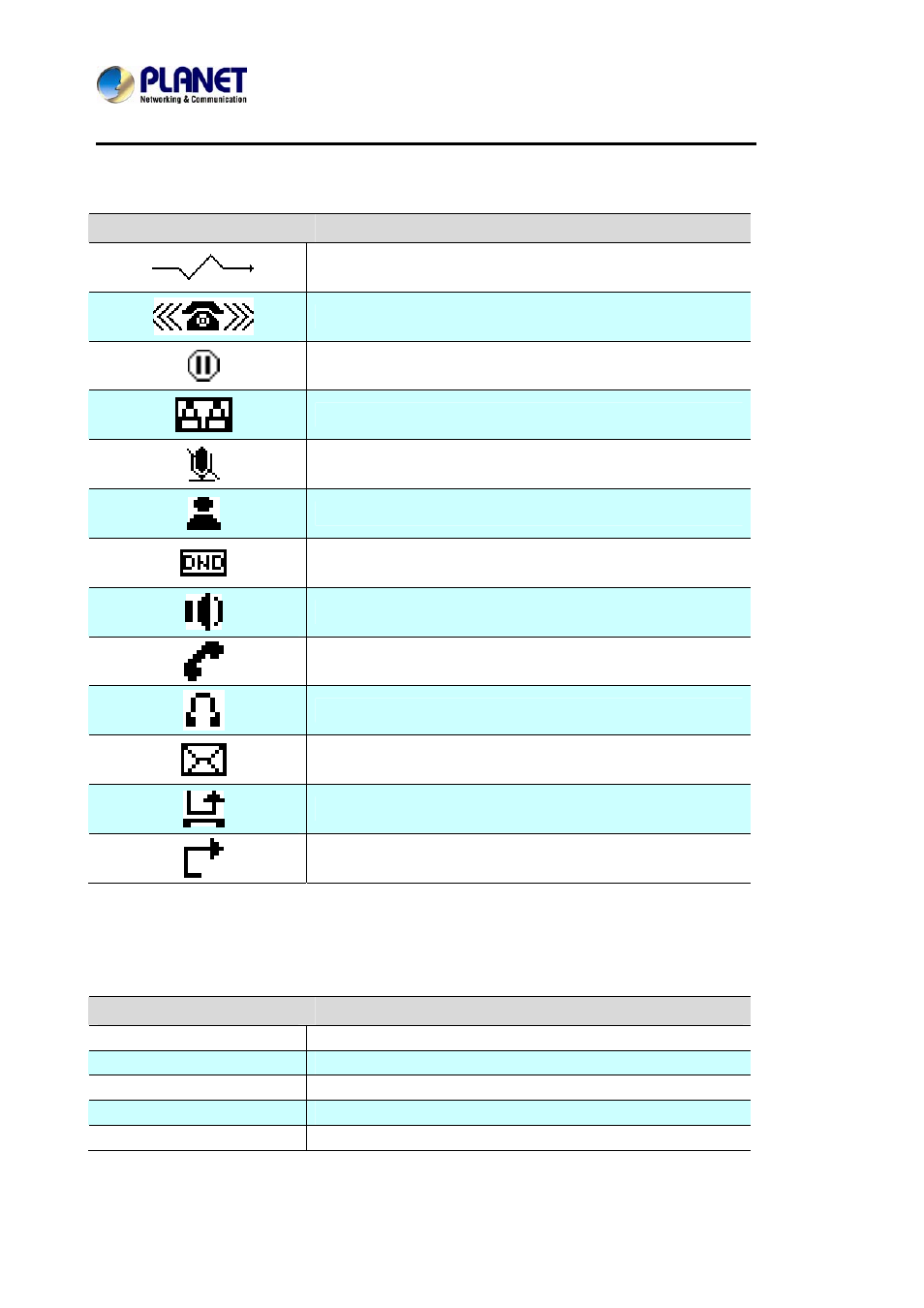 6 icon introduction, 7 led introduction, Con introduction | Introduction | PLANET VIP-2020PT User Manual | Page 23 / 107