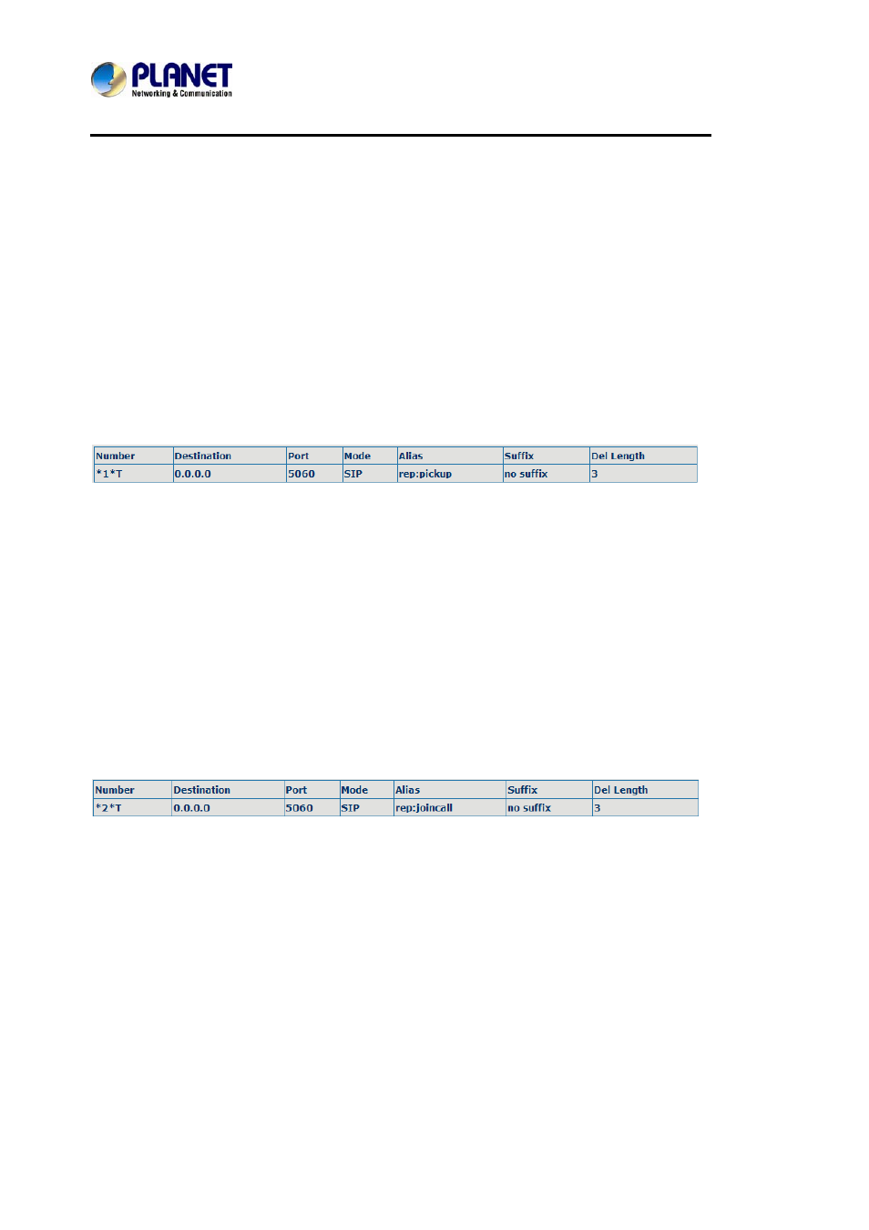 4 advanced functions, 1 call pickup, 2 joint call | 3 redial / un-redial, Advanced functions, All pickup, Oint call, Edial, Redial | PLANET VIP-2020PT User Manual | Page 31 / 107