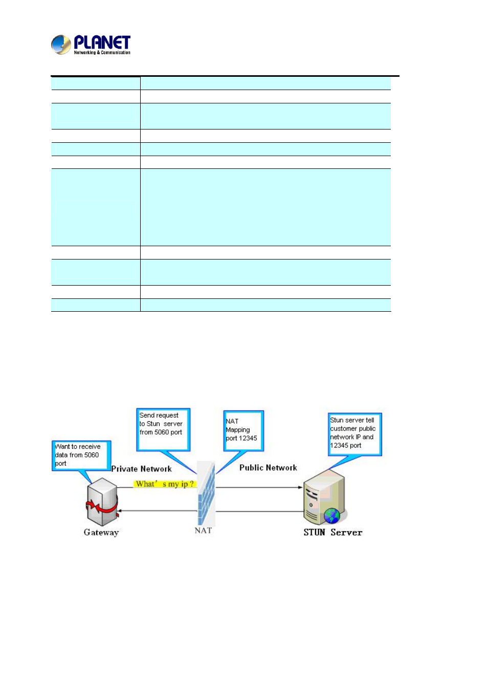 PLANET VIP-2020PT User Manual | Page 68 / 107