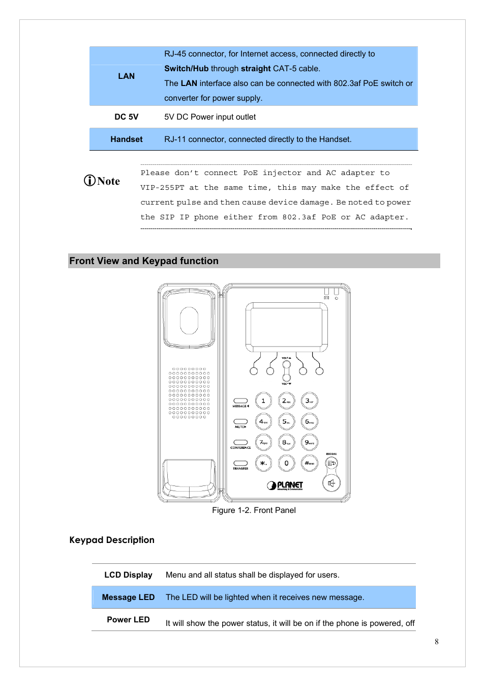 Front view and keypad function | PLANET VIP-255PT User Manual | Page 8 / 53