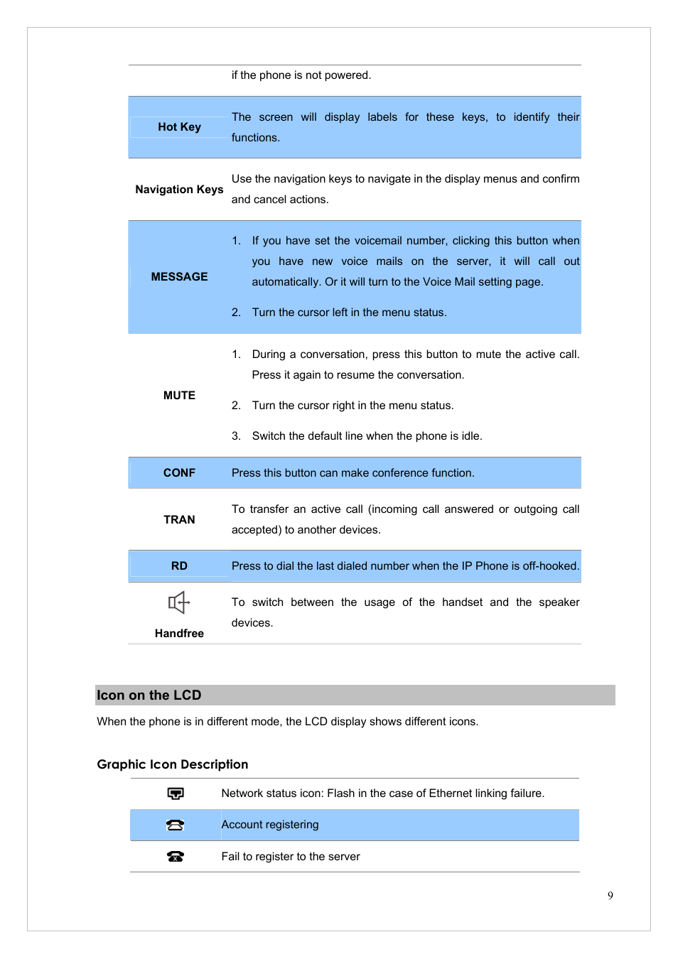 Icon on the lcd | PLANET VIP-255PT User Manual | Page 9 / 53