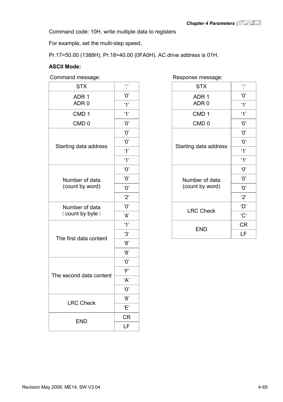Delta Electronics VFD-M User Manual | Page 100 / 173