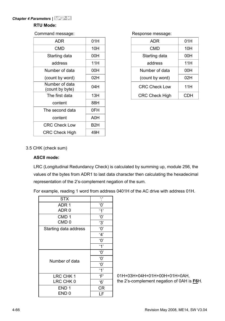 Delta Electronics VFD-M User Manual | Page 101 / 173