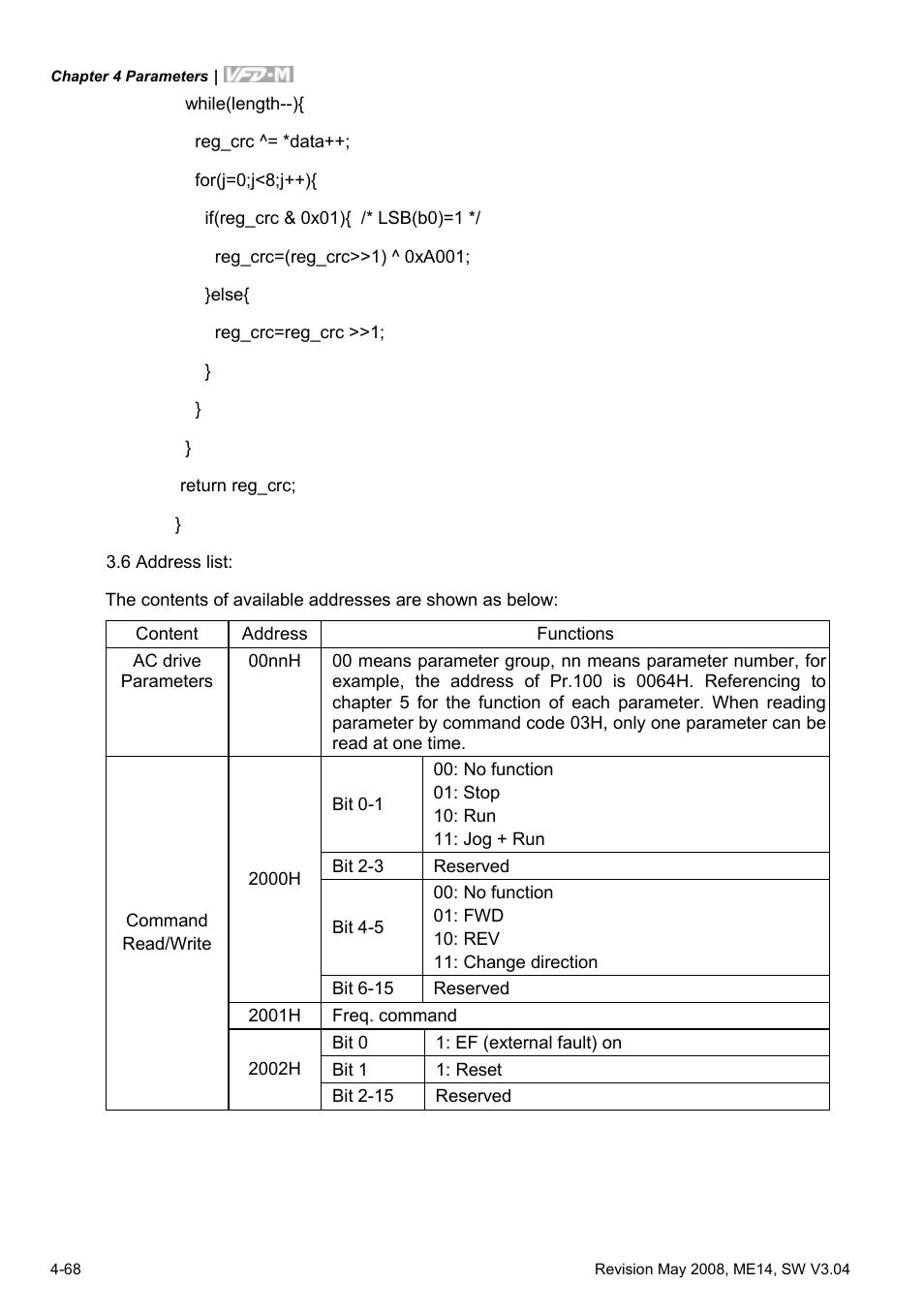 Delta Electronics VFD-M User Manual | Page 103 / 173