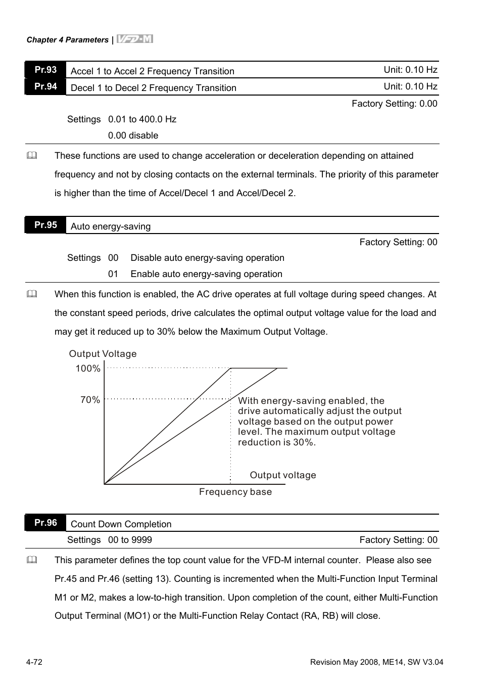 Delta Electronics VFD-M User Manual | Page 107 / 173